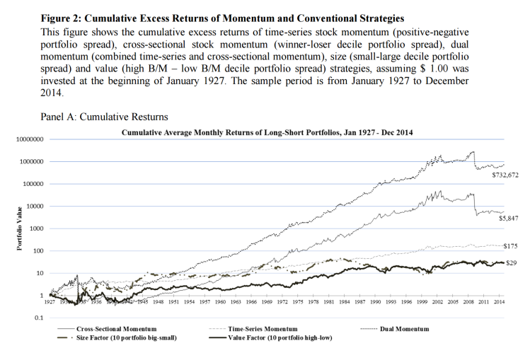 dual-momentum-on-stocks
